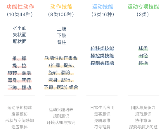 课程体系